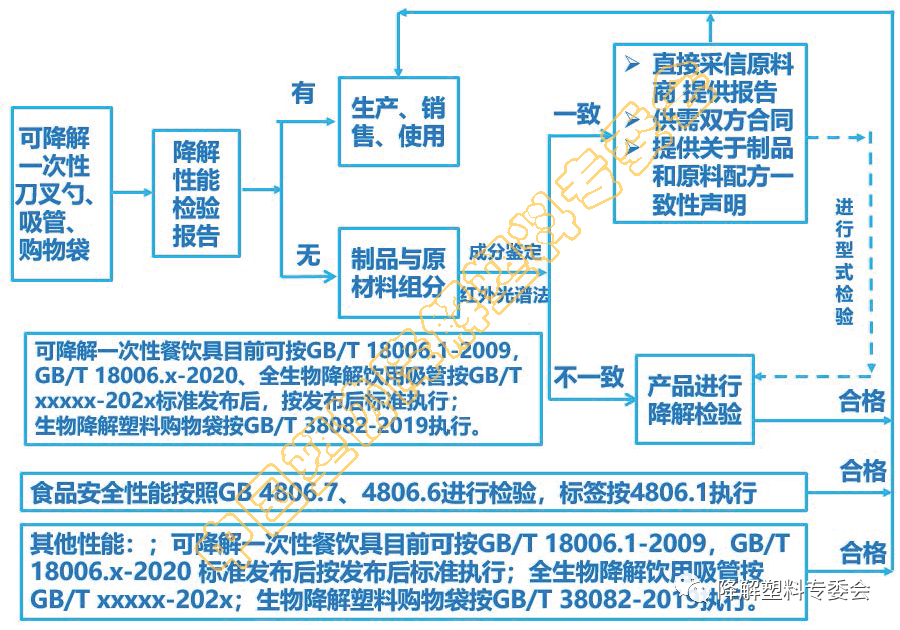 160D014L32920-23G54 160D014L32920-23G54